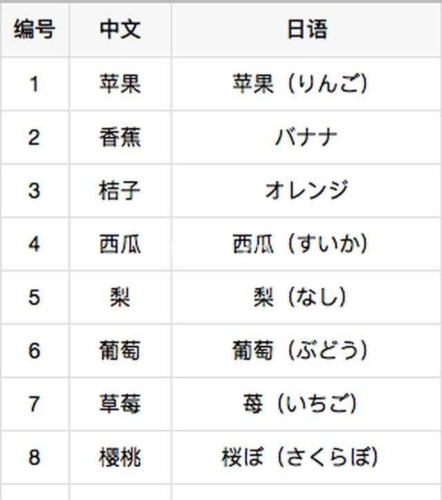 商务日语培训 商务日语 出国日语培训 
