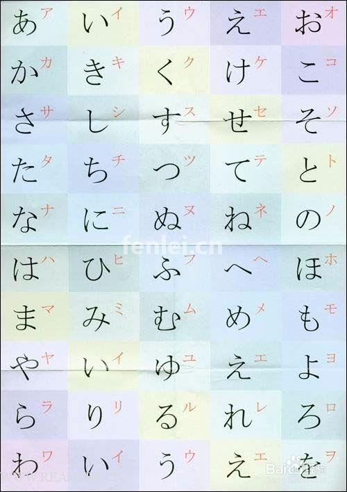 日语N1到N5考级 日语培训 